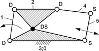 cycloid dwell mechanism