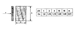 Wind or Water Energy Conversion Turbine - Cx Factor Dependance of a/b Ratio