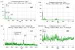 Axial and radial vibrations cepstrum and sound pressure of the powerpump
