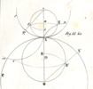 Fig. 13bis by Codazza: geometric theory of gears