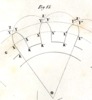 Fig. 15 by Codazza: geometric theory of gears