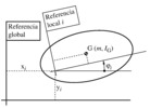 Generalized coordinates and inertial characteristics of a solid