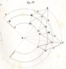 Teoria geometrica degli ingranaggi Tav. IV fig.32