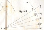 Teoria geometrica degli ingranaggi Tav. IV fig.31b