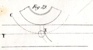 Teoria geometrica degli ingranaggi Tav. VI fig. 39
