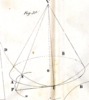 Teoria geometrica degli ingranaggi Tav. IV fig.30