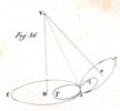 Teoria geometrica degli ingranaggi Tav. IV fig.26