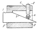 WEDGE-TYPE MECHANISM WITH A ROLLER