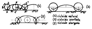 Trajectories of points in movement when the base plane is a line