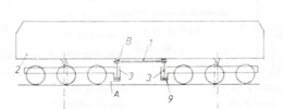 Overview of a device for sustaining and connection bogies