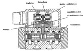 Esquema de una servoválvula de una etapa con sus elementos principales