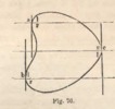 Fig. 76