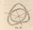 Fig. 92