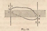 Fig. 64