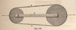 Fig 142 Reuleaux General Theory of Machines 1876