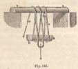 Fig 140 Reuleaux General Theory of Machines, 1876