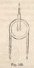 Fig 125 Reuleaux General Theory of Machines 1876
