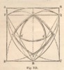 Fig. 113 Reuleaux General Theory of Machines 1876
