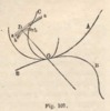 Fig. 107