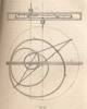 Fig 159 from Reuleaux General Theory of Machines 1876