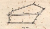 Fig. 435
