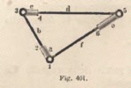 Fig. 401