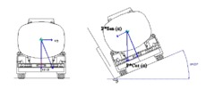 Study of lateral stability of tank vehicles.