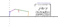 GeoGebra-file for the model "multiple-bar dwell mechanism"