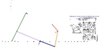 GeoGebra-file for the model "chebyshev multiple-bar dwell mechanism"