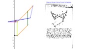 GeoGebra-file for the model "straight-line mechanism having a link with rectilinear translation"