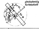 Kurbelschleife, umlaufende gleichschenklige