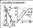 Kurbelschleife, umlaufende