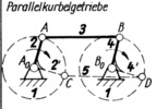 Parallelkurbelgetriebe