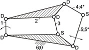 coupler cam dwell mechanism