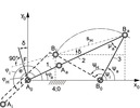 crank-and-rocker mechanism, adjustable slip