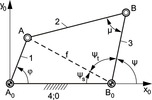 crank-and-rocker mechanism, adjustable slip