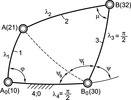 slider-crank mechanism, spherical non shifted