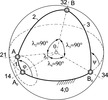 scotch-yoke mechanism, spherical not shifted