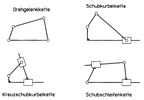 kinematic chains