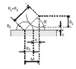 Variables to defining in the design of cinematic couplings