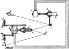 Kuno balancing machine with optical display