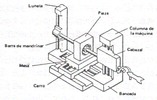 Sketch of a boring mill