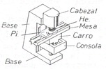 Sketch of a milling machine