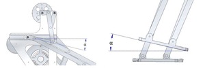 Display on the model of the inclination angle of the foot.