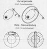 Shape variation by change of power in a positive locking cam gear