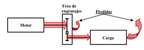 Bank of test with direct disposition