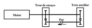 Banco de ensayo con recirculación mecánica de potencia (Four-square)