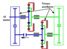 Assembly of the Four-square bank of tests with epicicloidals