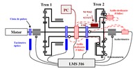 Disposición de la instrumentación