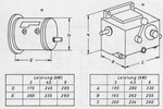 Mounting position and dimensions